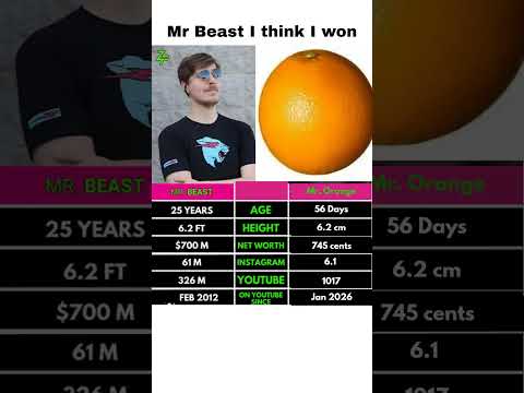 1,022 Subscribers in 56 Days… We Did It 🚀